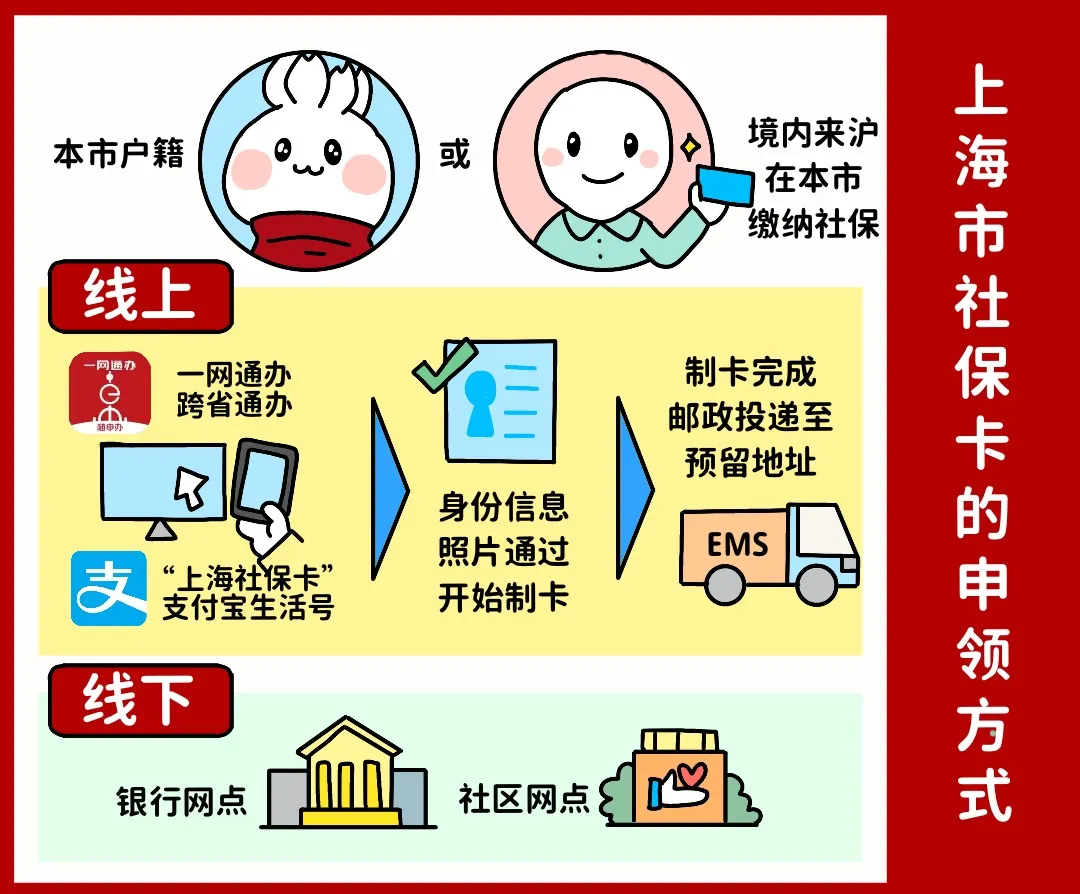 蚌埠上海医保提取平台(上海医保怎么提取现金)