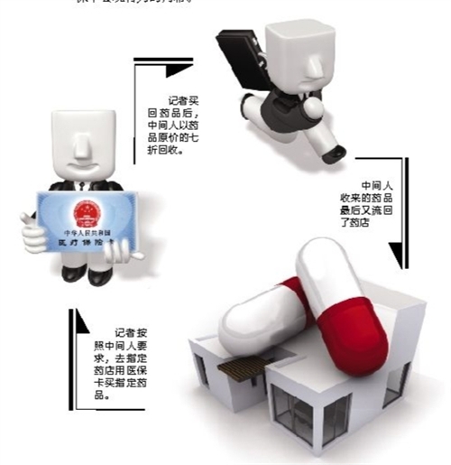 蚌埠套医保卡回收商家(有回收医保卡的吗)